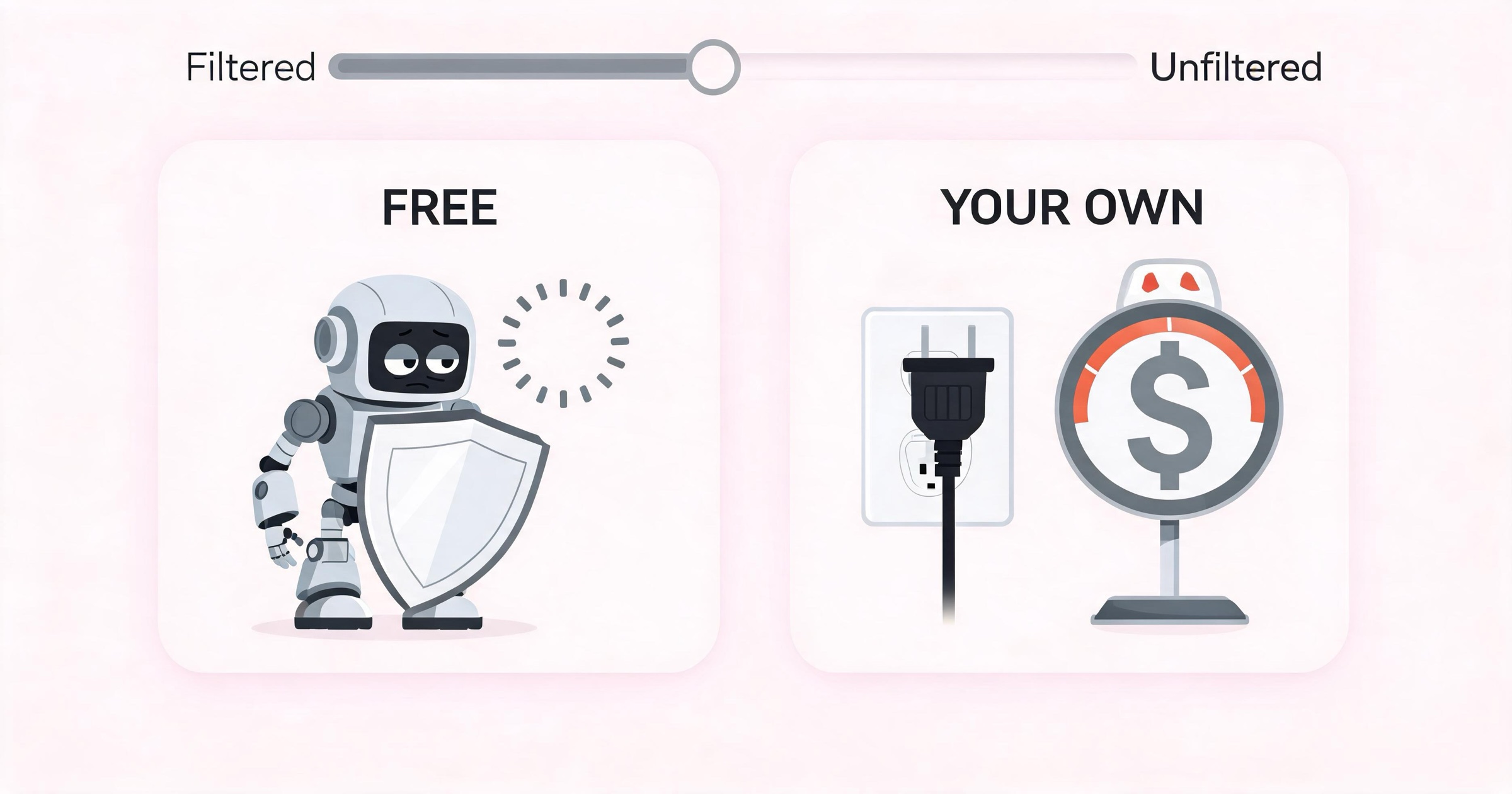 Comparison of Janitor AI's free built-in model, which is filtered, slow and guarded, versus connecting your own model, which is unfiltered but costs money per use