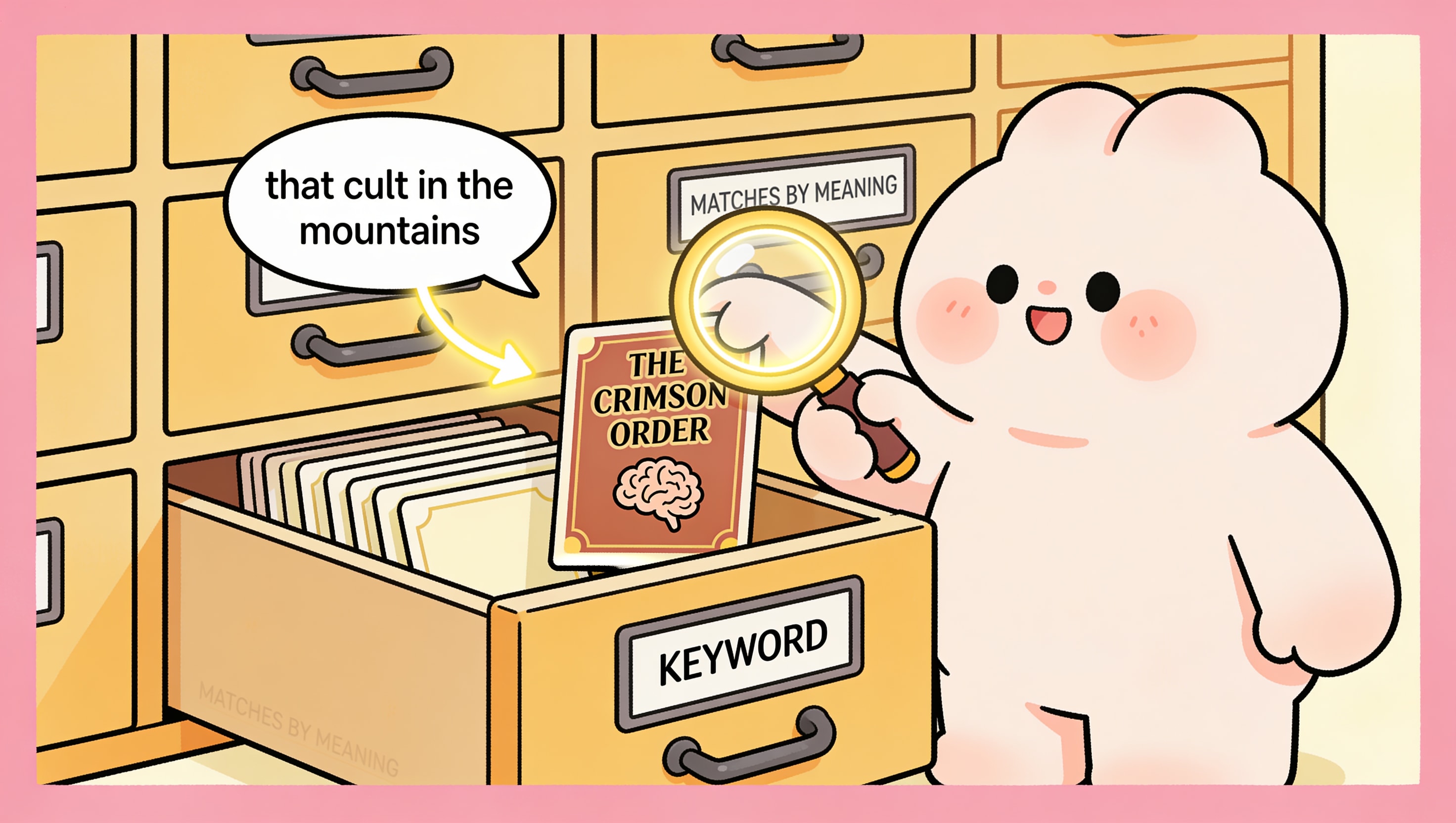 A cartoon of a magnifying glass pulling the correct lore card titled The Crimson Order from a catalog in response to the vague phrase "that cult in the mountains", labelled Matches By Meaning, illustrating semantic lorebook retrieval