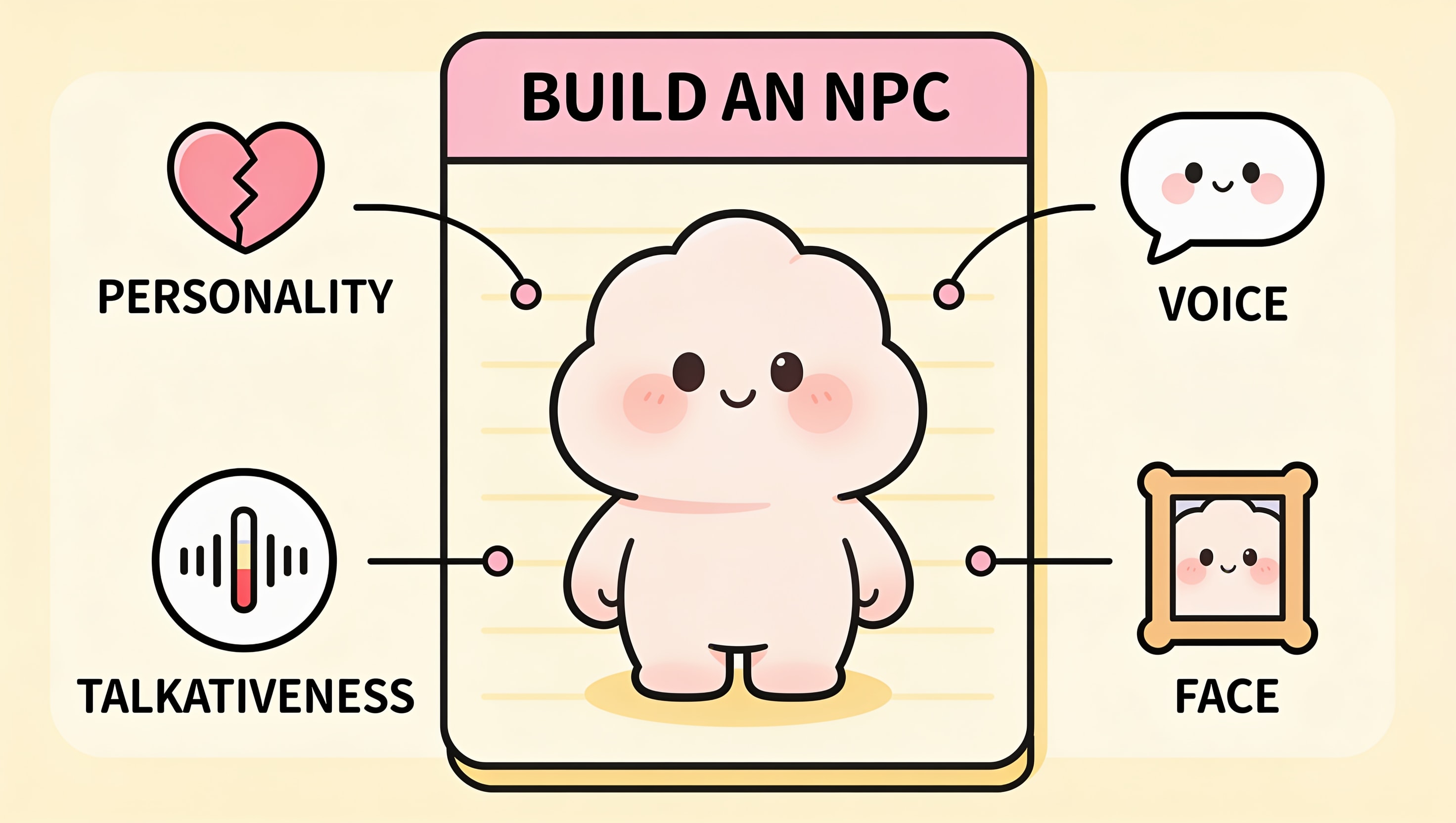 A cartoon build card assembling one NPC from four labelled ingredients (Personality, Voice, Talkativeness, Face), illustrating the four pillars of creating a believable AI roleplay NPC