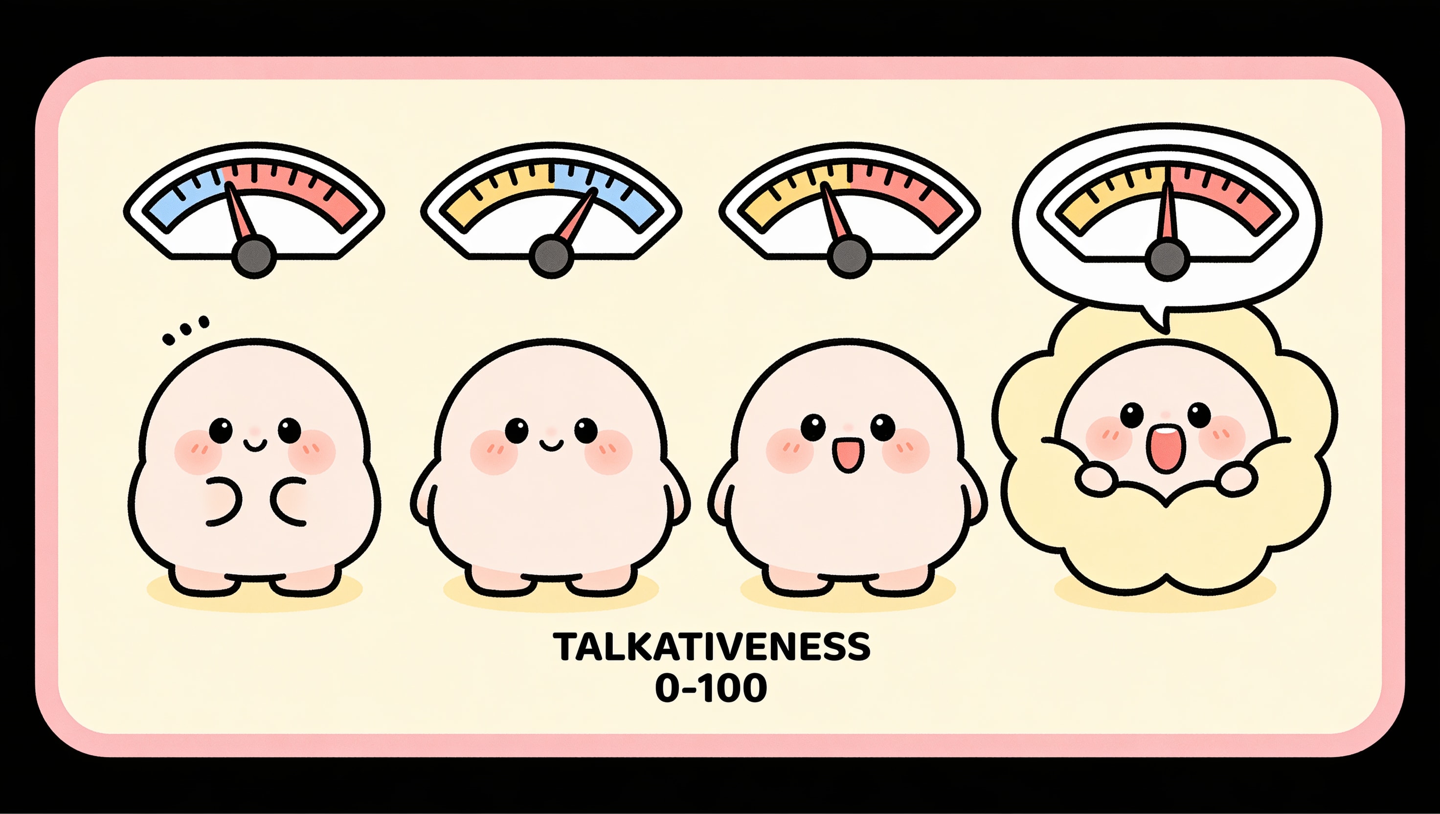 A cartoon row of four NPC characters with volume dials from silent to maxed-out, labelled Talkativeness 0 to 100, illustrating how the talkativeness setting controls how often each NPC speaks