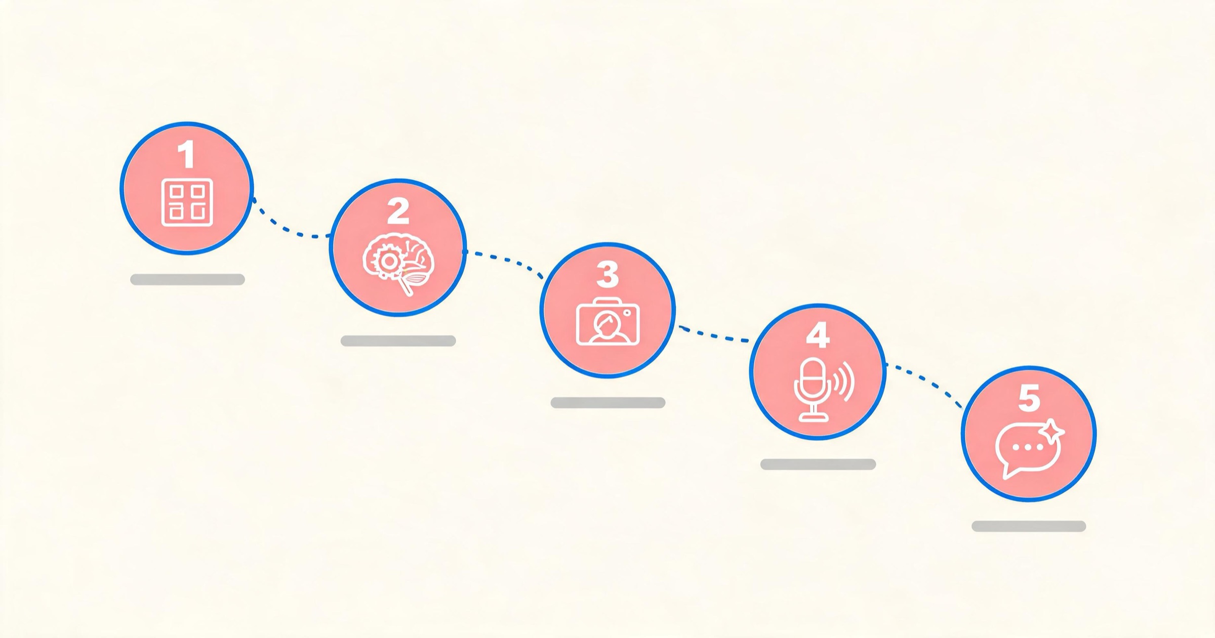 Five-step roadmap infographic for creating a custom AI girlfriend: platform, prompt, visuals, voice, first message
