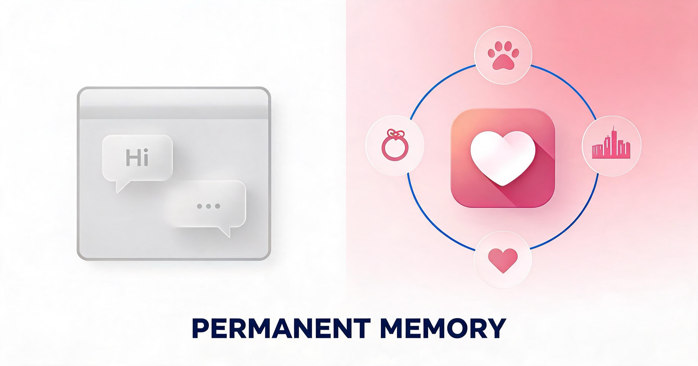 Illustration contrasting a fading context window with a permanent knowledge graph storing facts as connected nodes