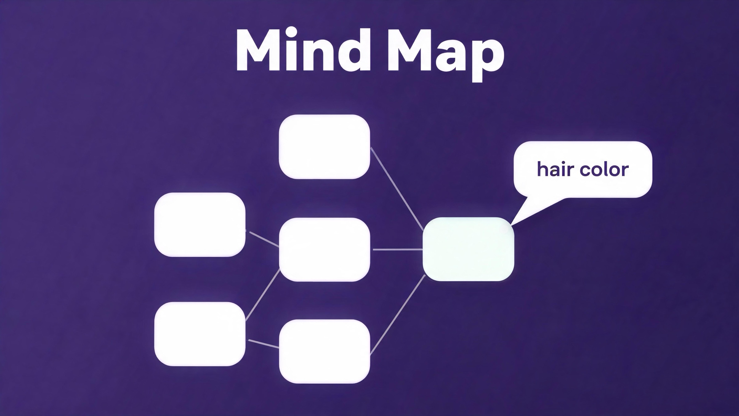 Annotated mock of Nomi.ai's Mind Map memory visualization, with a callout highlighting a recalled detail
