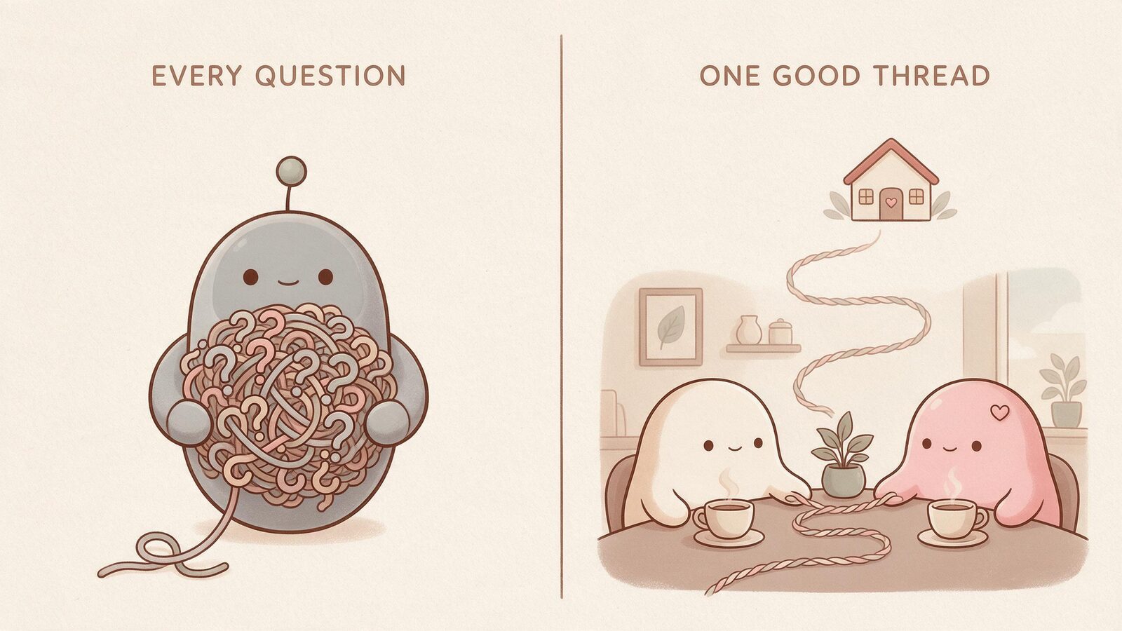 An overwhelming tangle of questions contrasts with two blobs following one thoughtful thread.