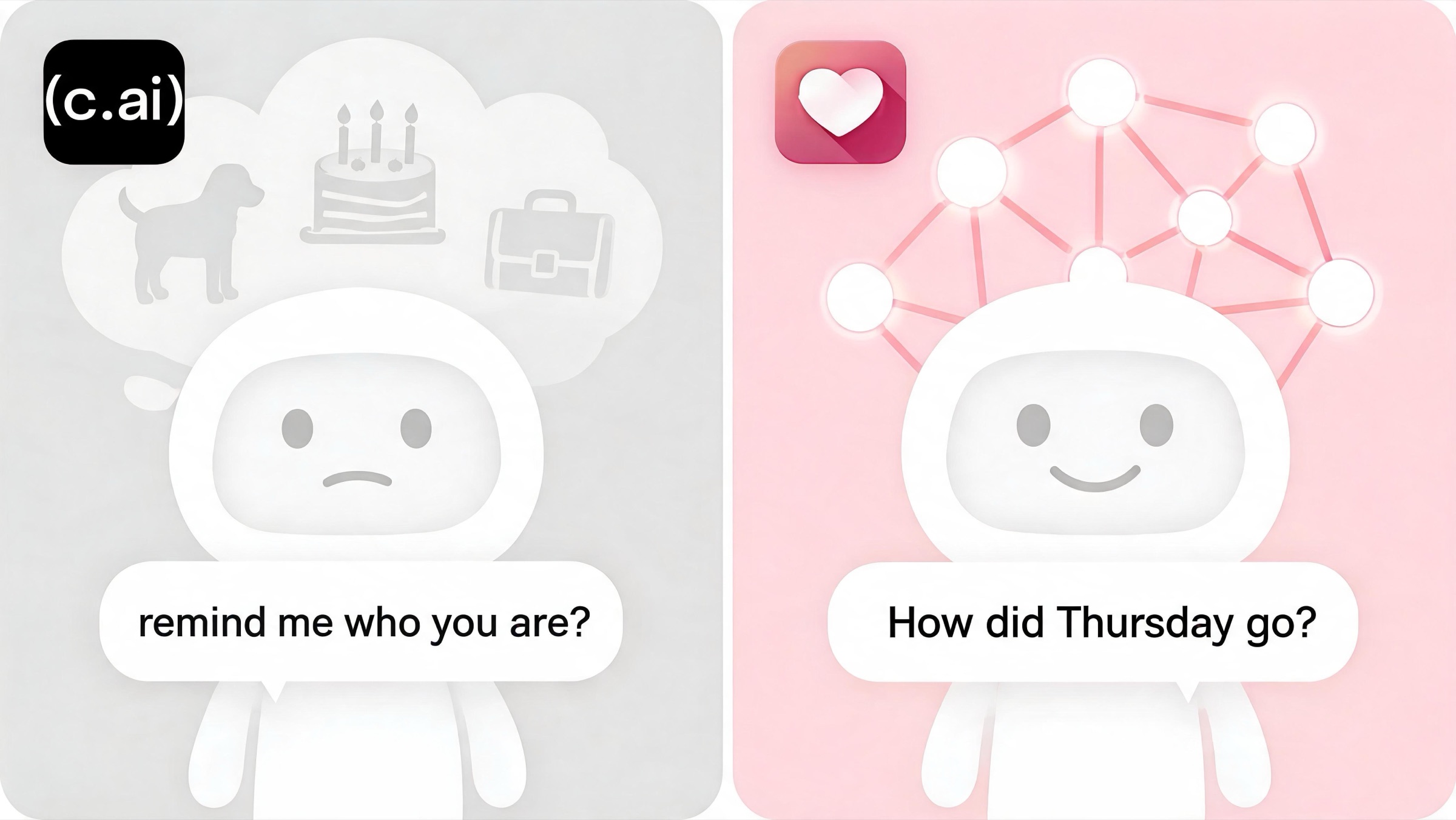 Two-panel comic contrasting Character.AI forgetting the user within messages versus Kissable's persistent memory recalling specific facts