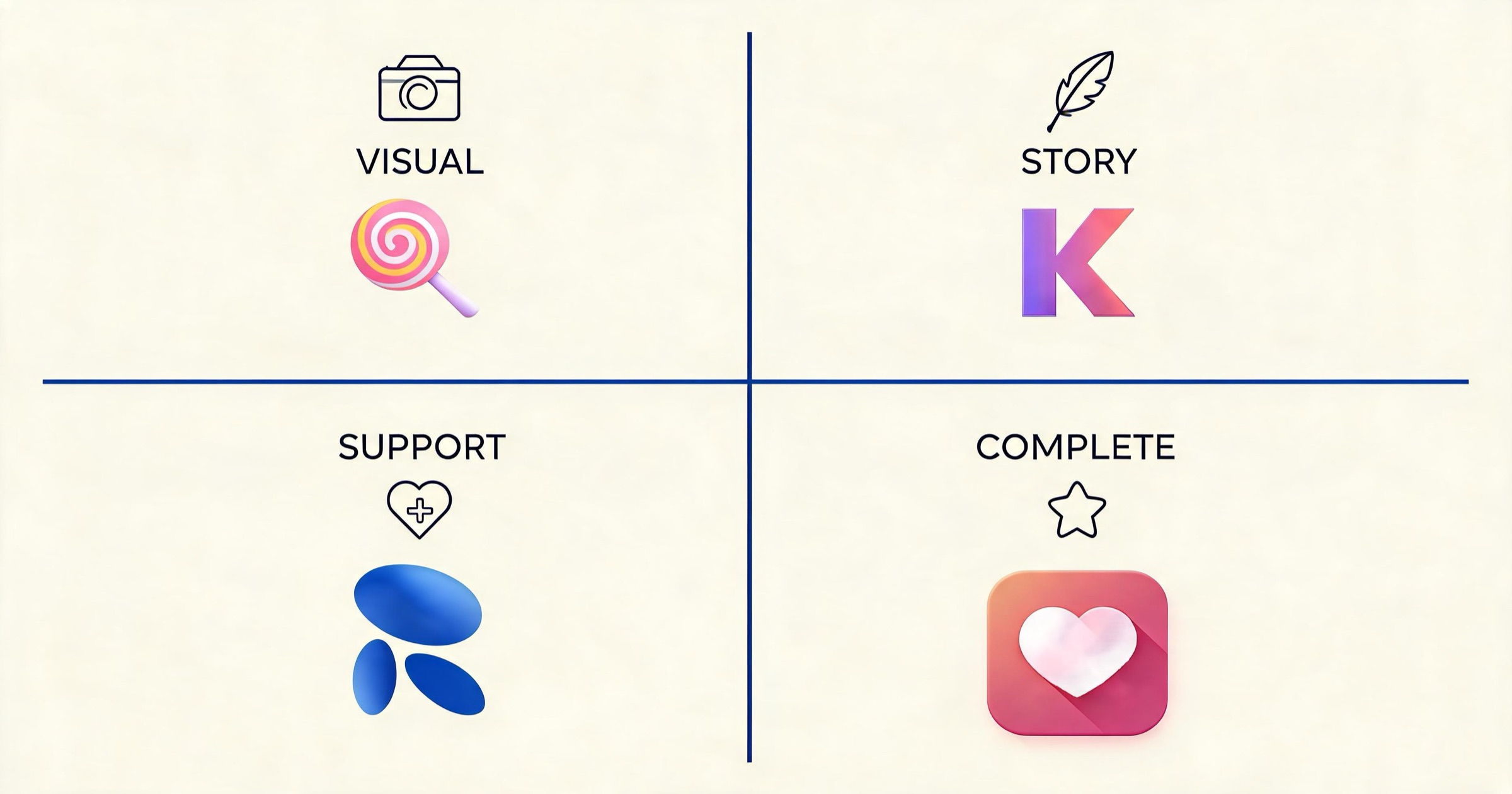 Quadrant infographic sorting AI companion apps into visual, storyteller, support and complete-package categories
